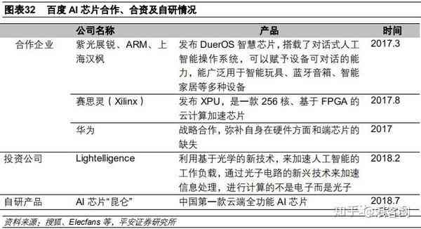 AI技术深度研究报告怎么写：完整撰写指南及范文示例