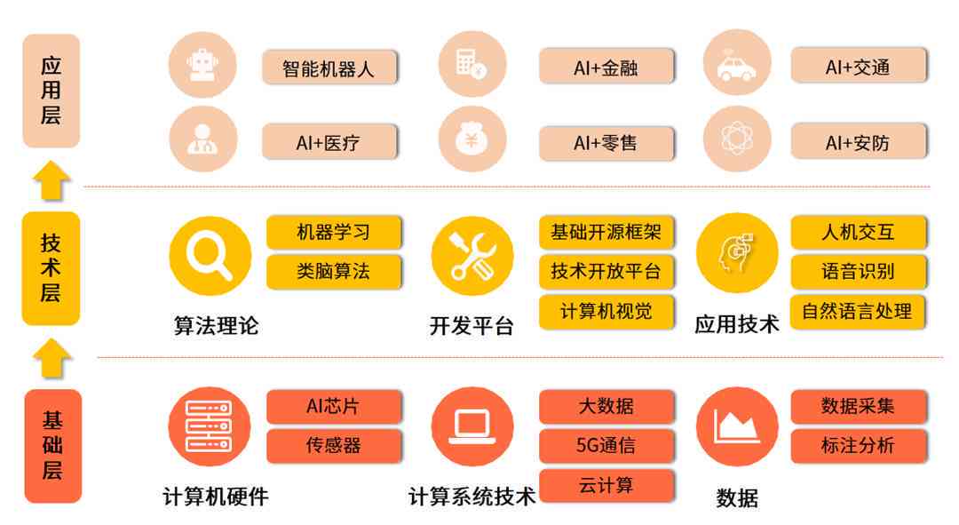 基于深度学的AI技术课题研究与创新发展