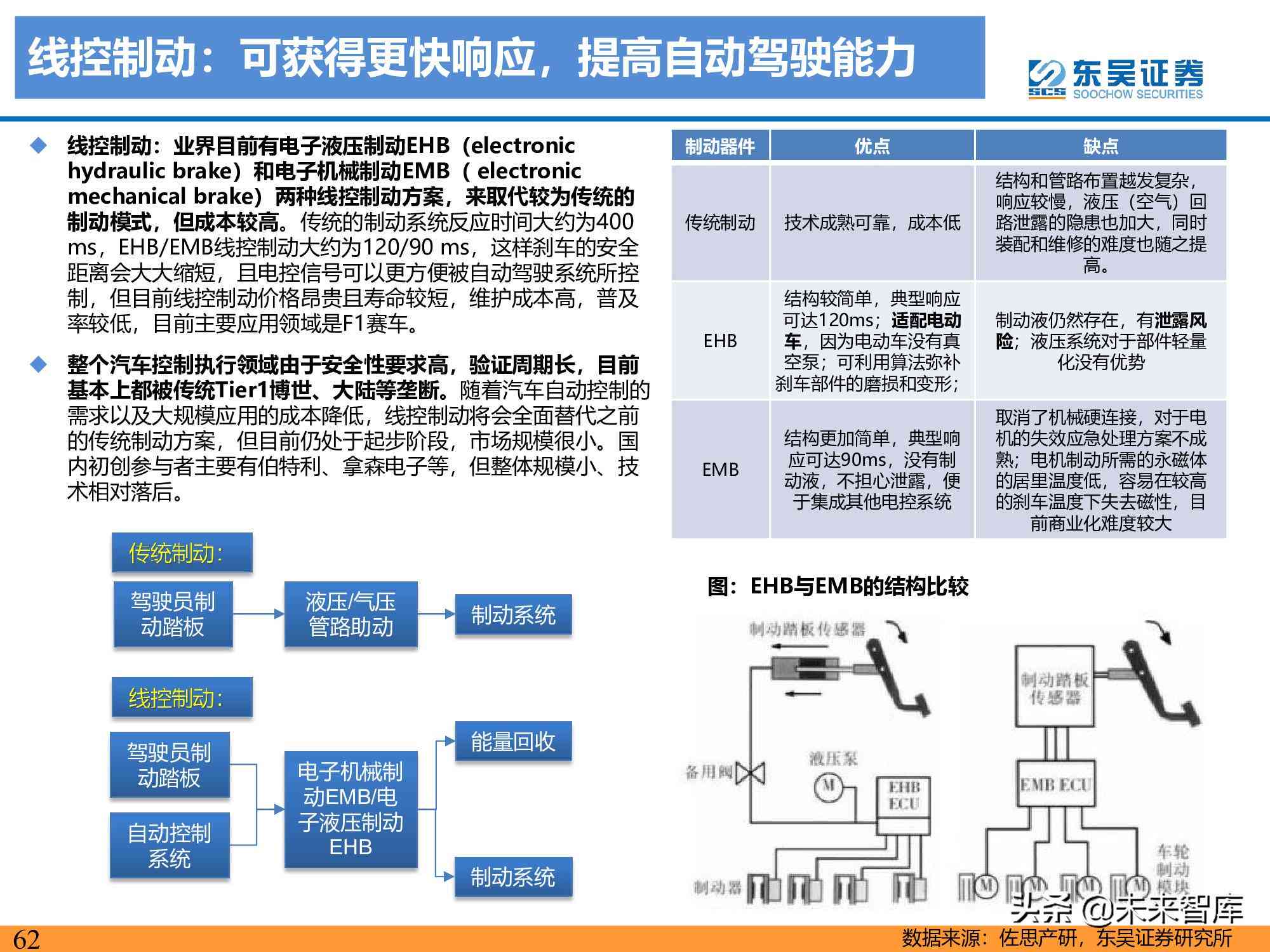 ai技术深度研究报告