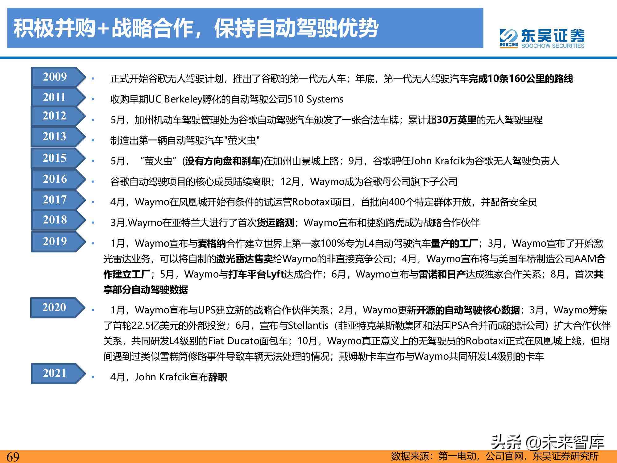 ai技术深度研究报告