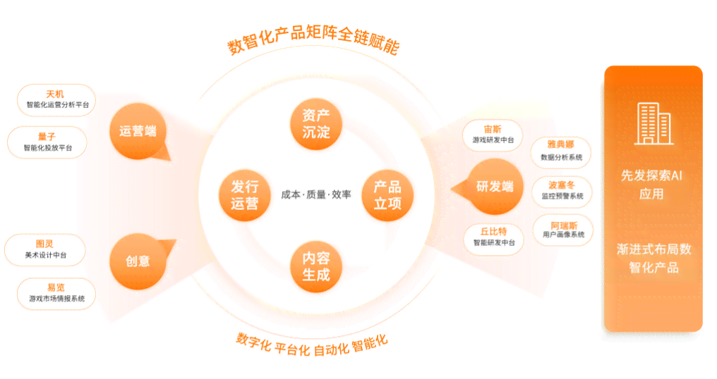 深入探究：AI技术在多领域的应用与未来发展趋势解析