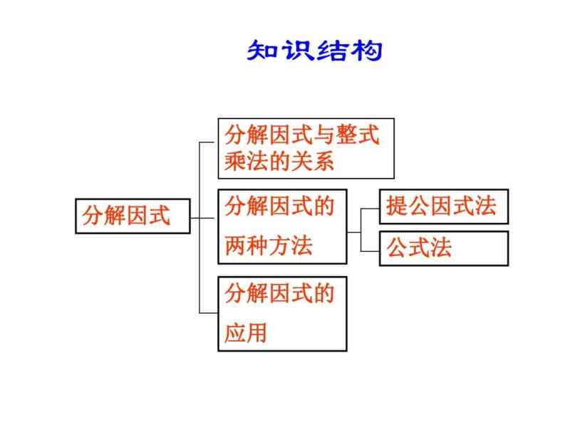 因式分解教学案例：策略、设计、过程分析与案例解析