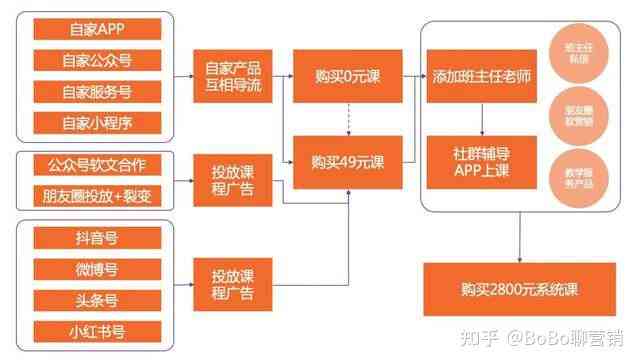 深度解析：AI创作账号矩阵的构建、应用与优势，全面解答用户关注的热点问题
