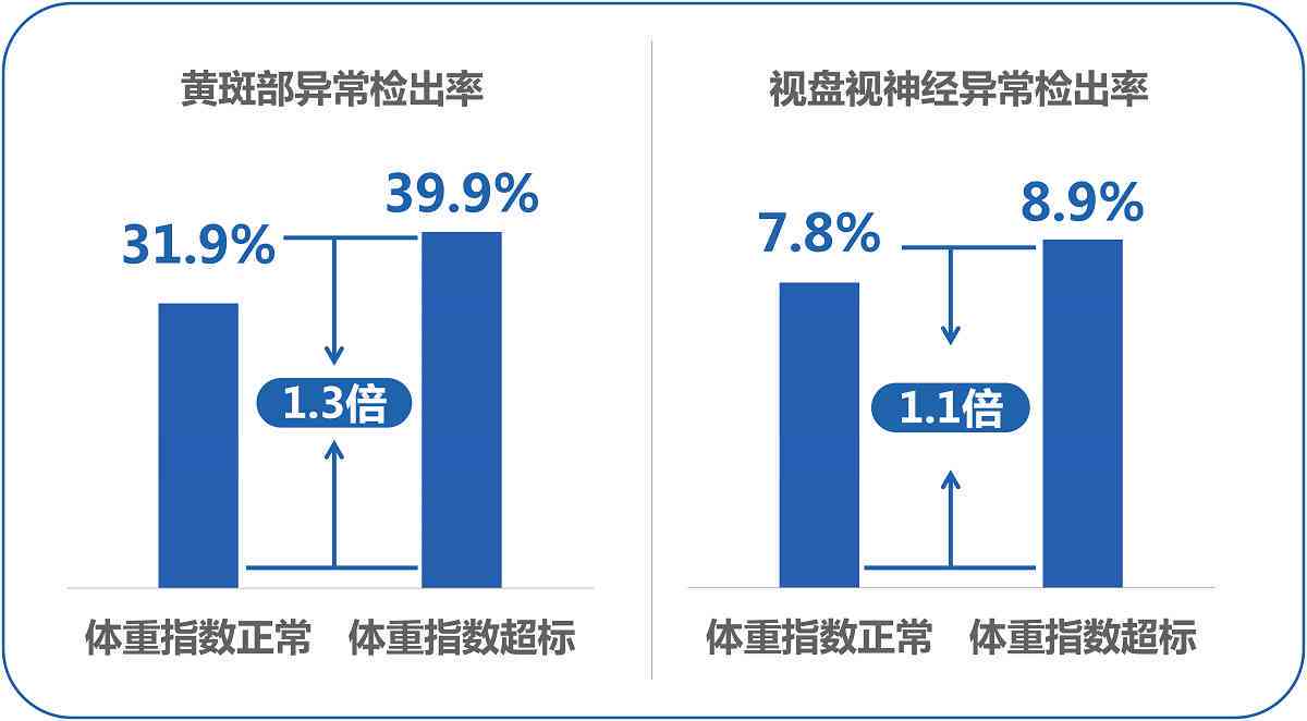 智能体检报告分析助手——一键解读各项指标，全面解析健信息