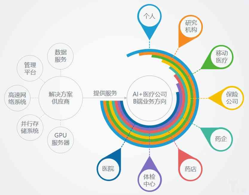 体检报告智能解读：系统模型、含义、撰写方法与全面解析
