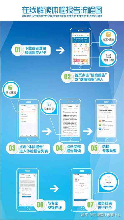 体检报告智能解读：系统模型、含义、撰写方法与全面解析