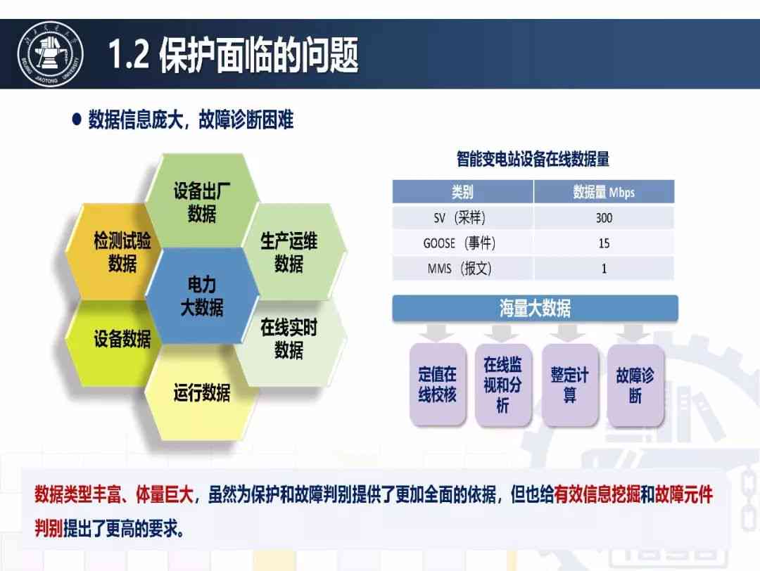 人工智能课程综合实践与项目研究报告：涵理论应用、技术解析与成果评估
