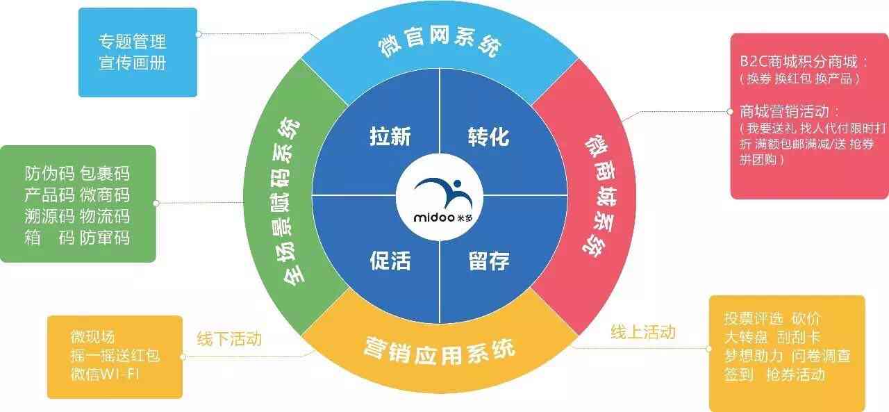 易米网络科技：探秘其业务范围及公司概况