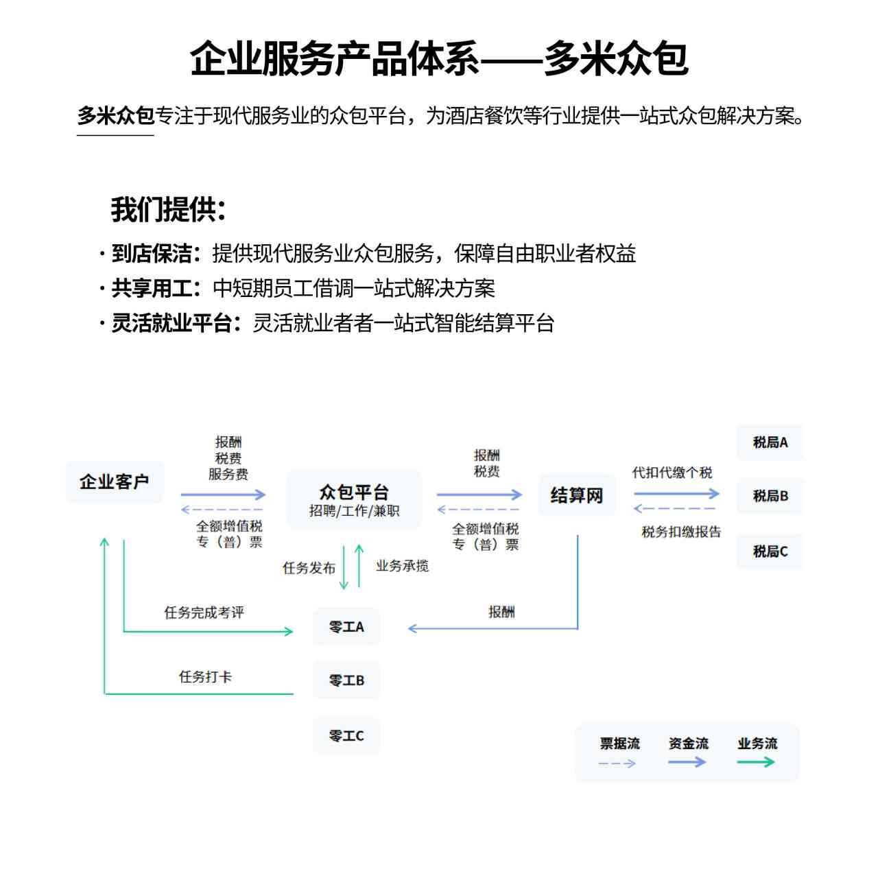 易米网络科技：探秘其业务范围及公司概况