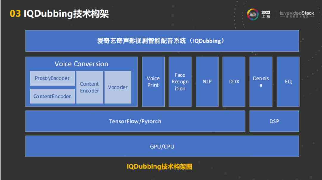 AI配音全攻略：从入门到精通，解决所有配音疑问与技巧