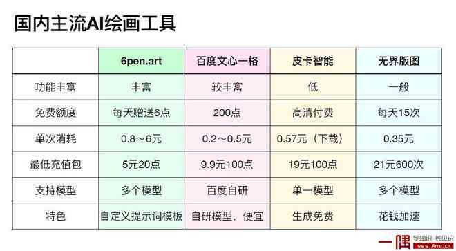 ai绘画广告脚本推荐