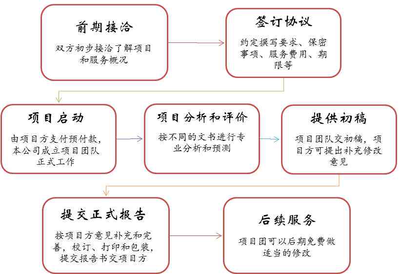 开题报告代写费用解析：价格范围、服务内容及选择指南