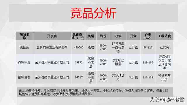 开题报告代写费用解析：价格范围、服务内容及选择指南