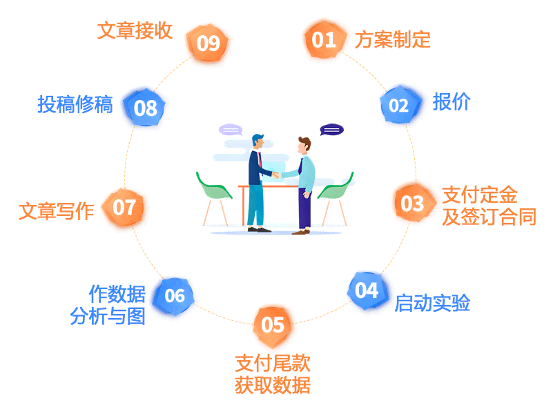 开题报告代写费用解析：价格范围、服务内容及选择指南