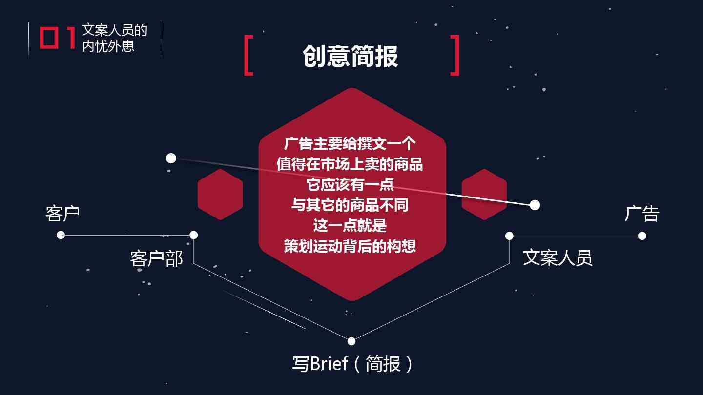ai写旅游文案线上怎么写：打造好看文案、策划创意线上活动与传方案