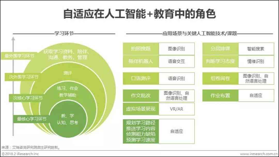 全方位解析：松鼠AI方案及其在教育、智能家居与娱乐领域的应用与优势