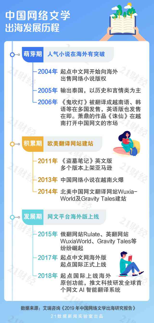 AI写作在网文平台遭遇禁令：揭秘原因与影响