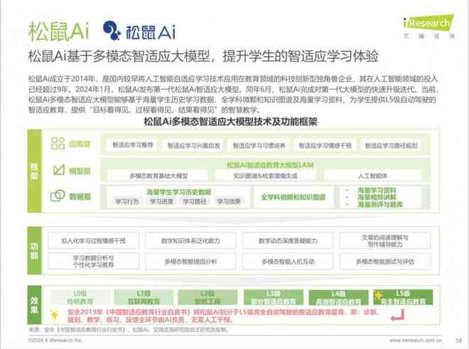 合肥松鼠ai现状调查报告：校区分析、总结及联系方式一览