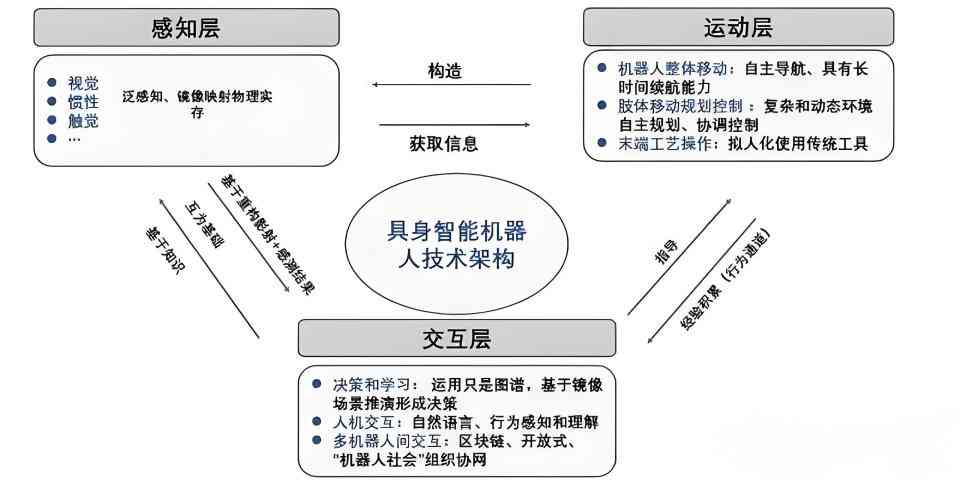 ai问答机器人：版、2024年发布与备案全解析