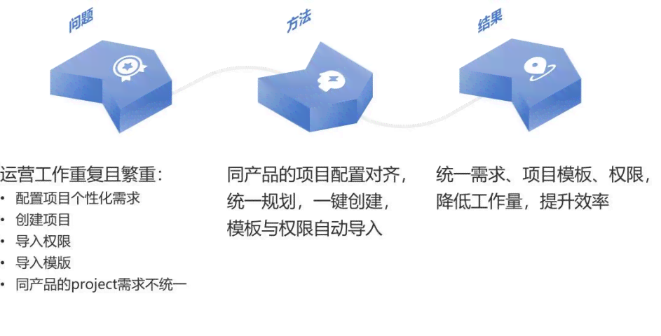 '创新AI智能写作系统研发与优化'