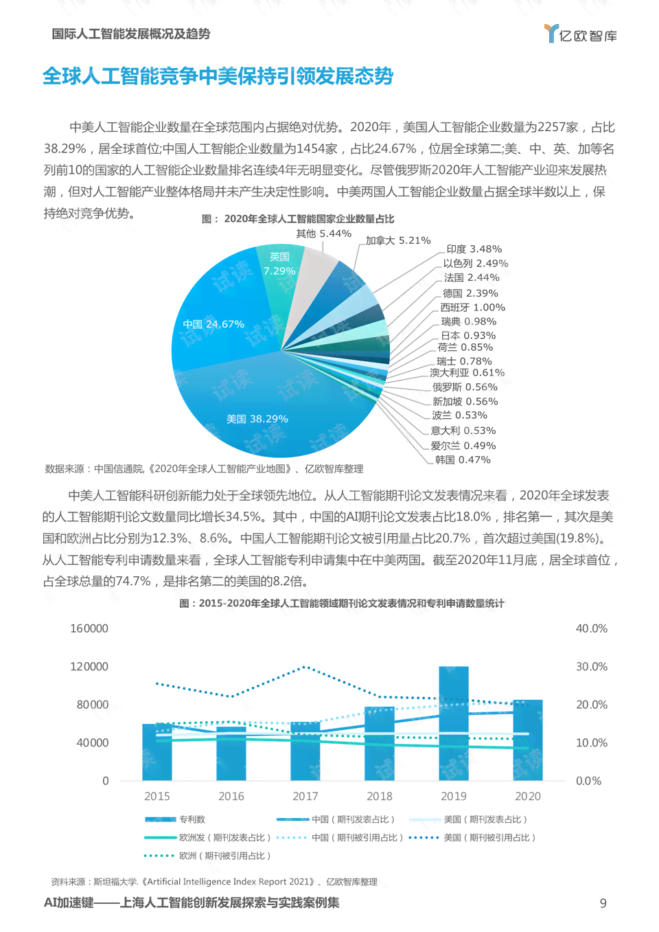 '创新AI智能写作系统研发与优化'
