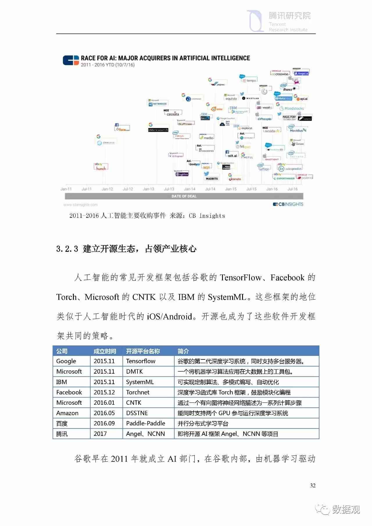 中美AI产业全景解析：最新报告深度洞察两国技术发展、市场趋势及竞争格局