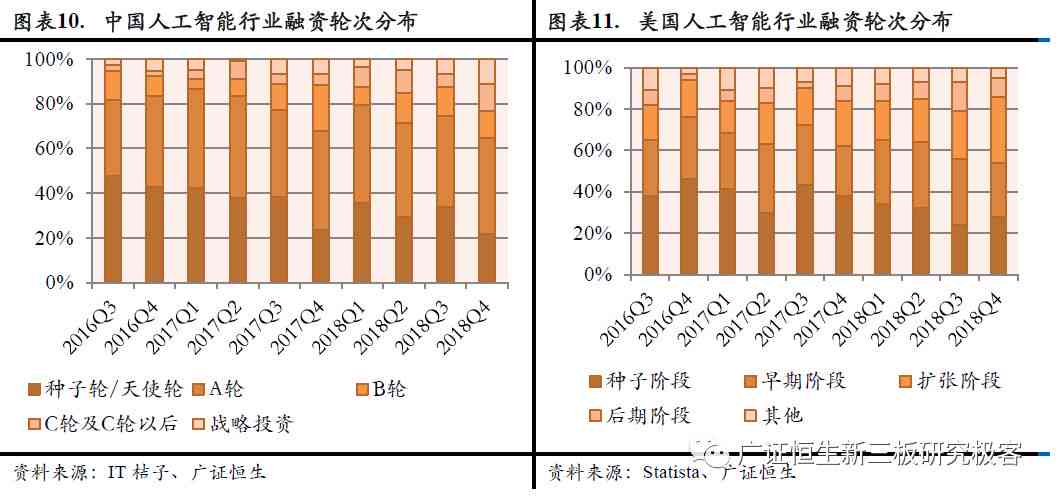 中美AI产业全景解析：最新报告深度洞察两国技术发展、市场趋势及竞争格局