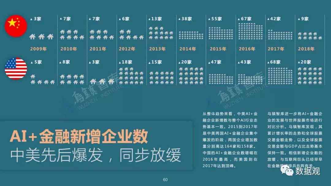 中美AI产业全景解析：最新报告深度洞察两国技术发展、市场趋势及竞争格局