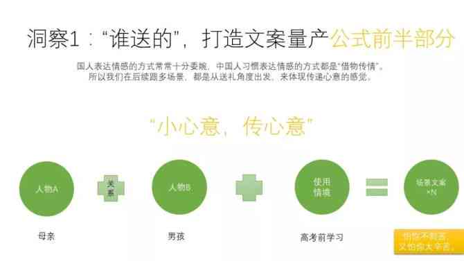 全面解析：文案2ai原曲创作指南与灵感汇集