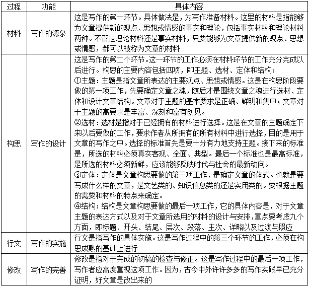 全面解析：小红书AI写作工具top6，助你内容创作无忧