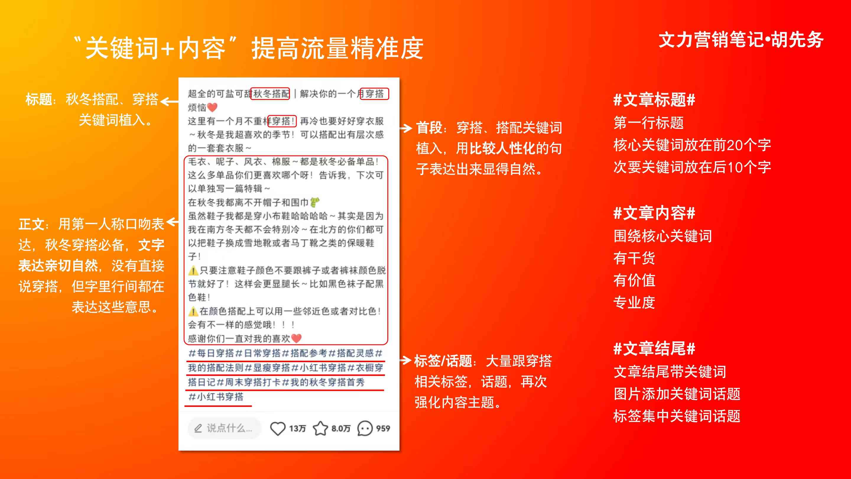 掌握小红书写作攻略：如何利用关键词高效变现