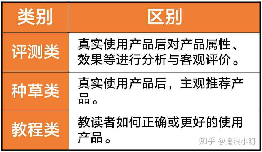 小红书ai6款写作利器一览