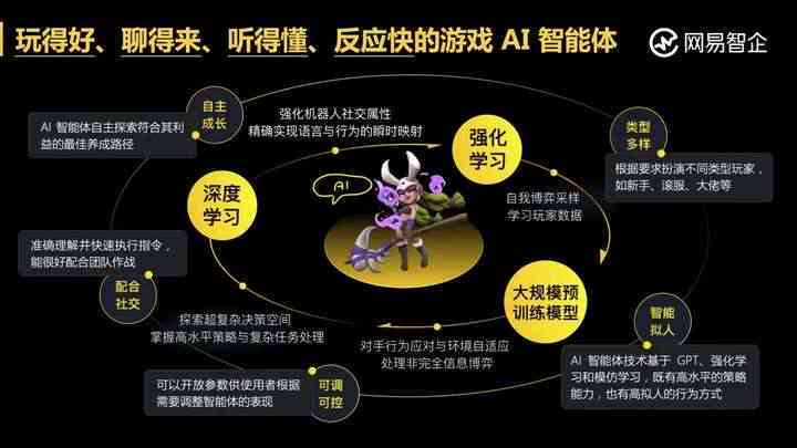 AI智能助力：探索AI软件编写游戏脚本的新境界