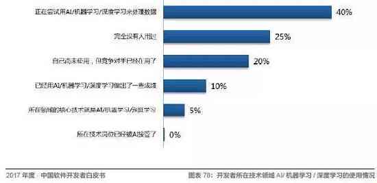 AI智能写作助手：免费推荐Top 10高效写作，全面满足创作需求