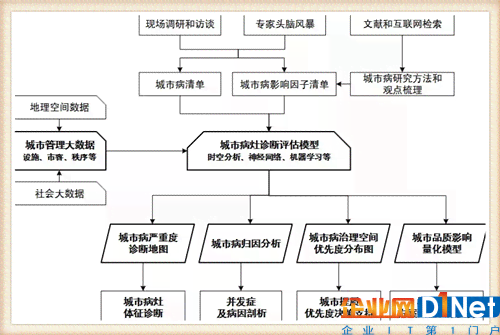 基于人工智能技术的创新研究课题