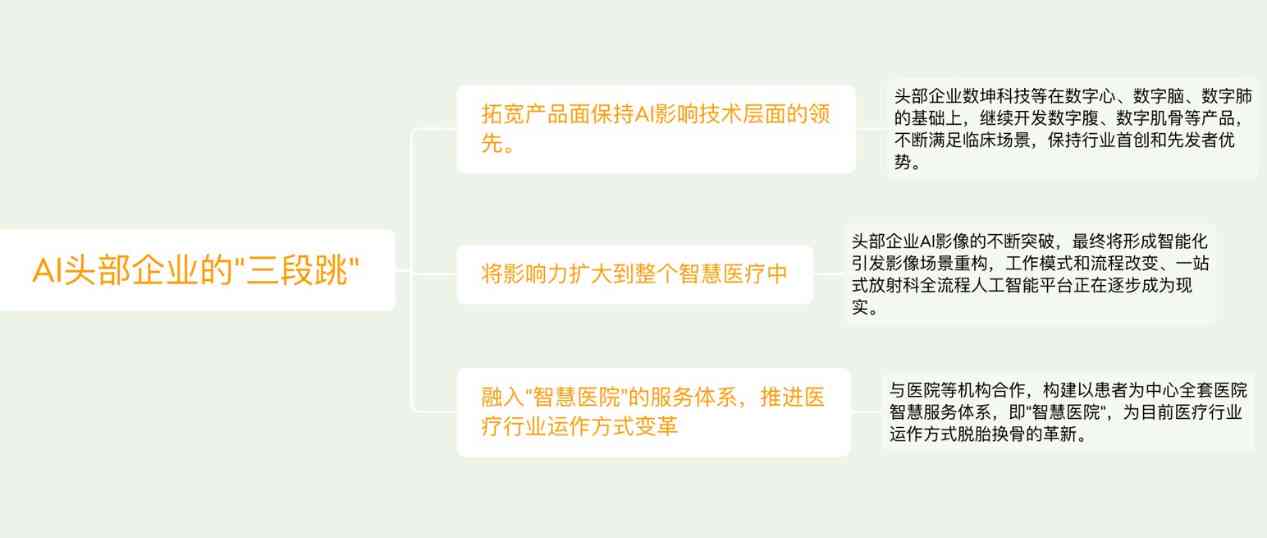 山东枣AI创作中心地址及联系电话查询