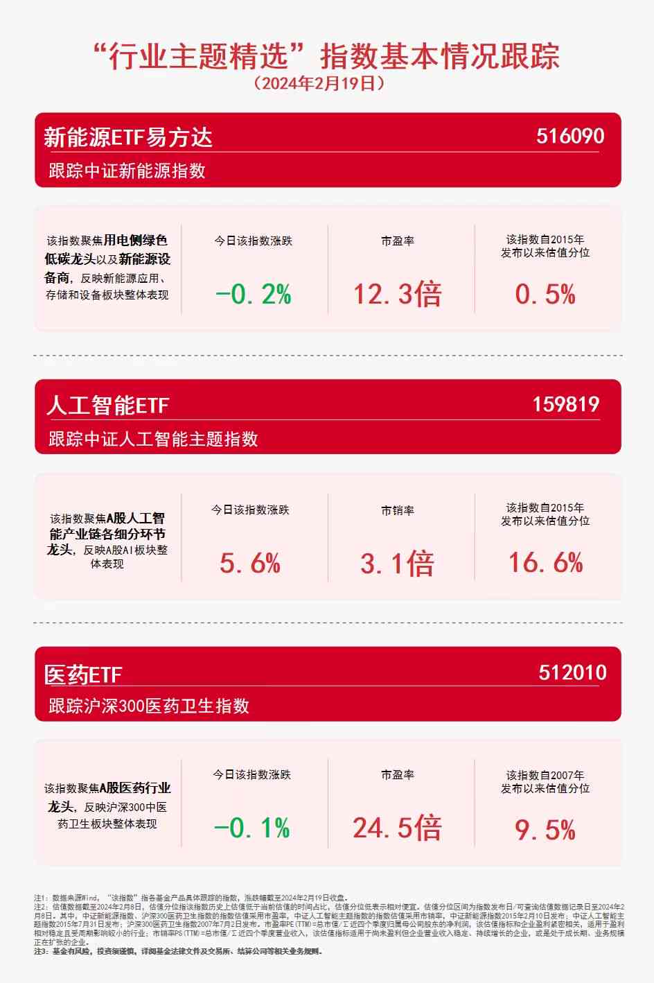 ai智能股票基金：热门基金代码、表现分析及159819详情