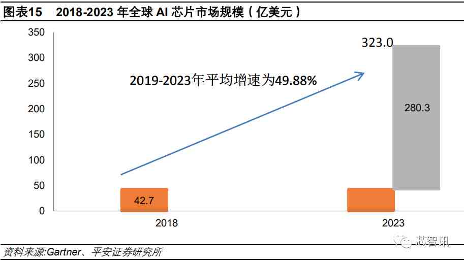 ai股票基金行情分析报告