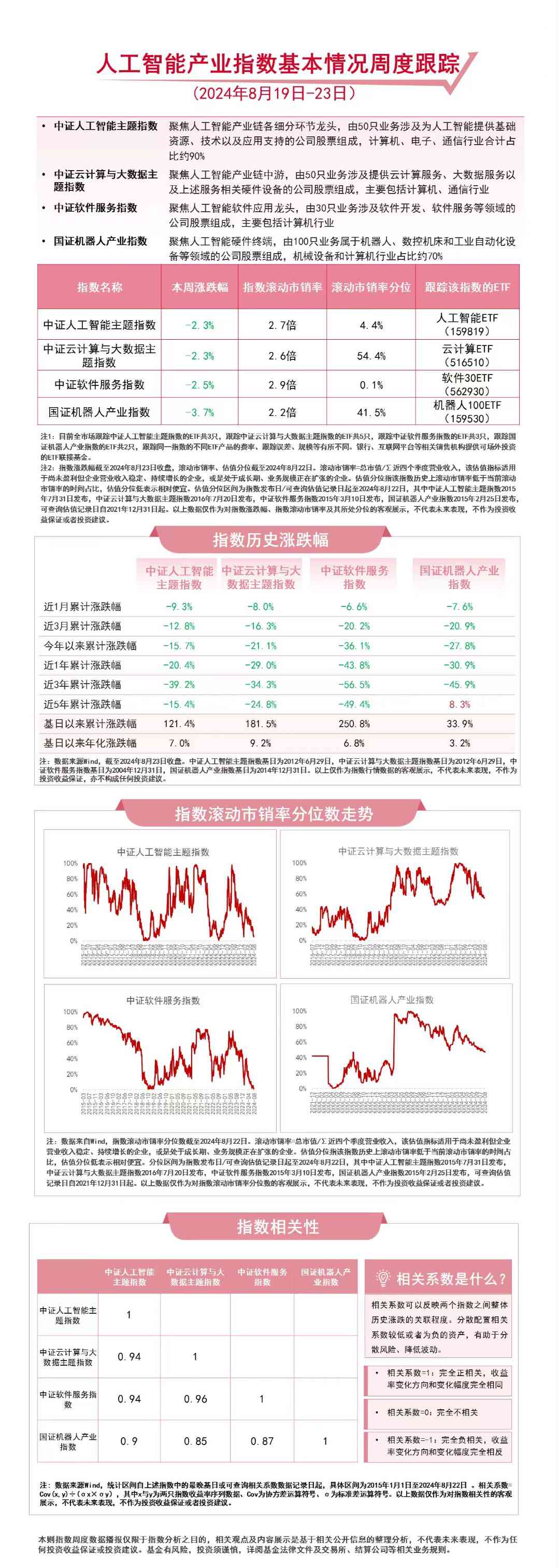ai智能股票基金：热门基金代码、表现分析及159819详情