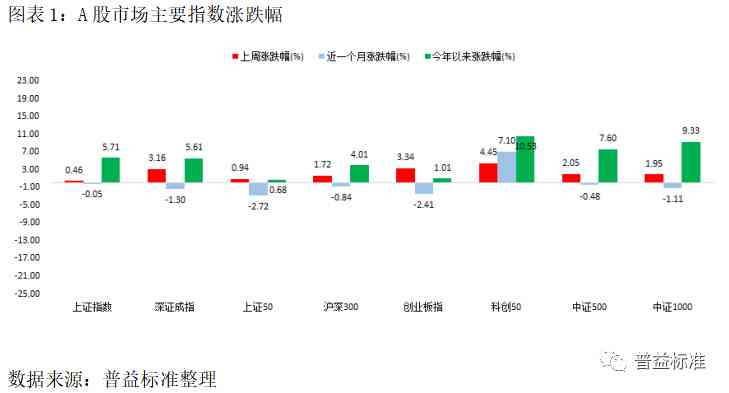 ai股票基金行情分析报告