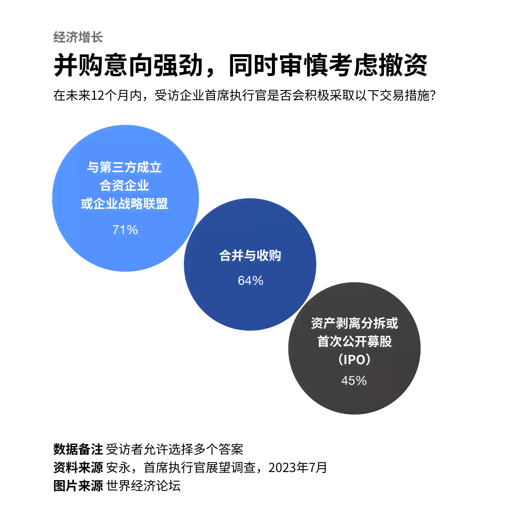 高CEO深度洞察：未来经济发展趋势与机遇