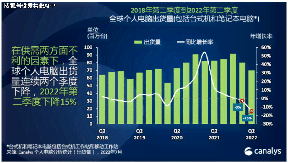 高CEO深度洞察：未来经济发展趋势与机遇