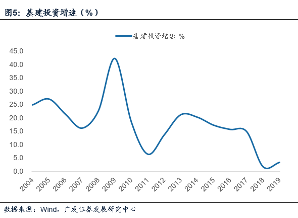 高CEO深度洞察：未来经济发展趋势与机遇