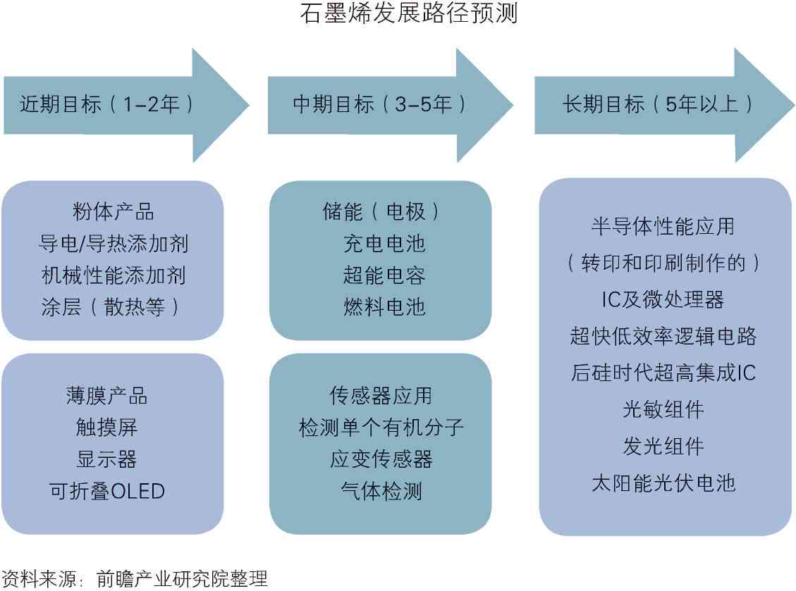 深度剖析：高投资策略与市场影响力解读