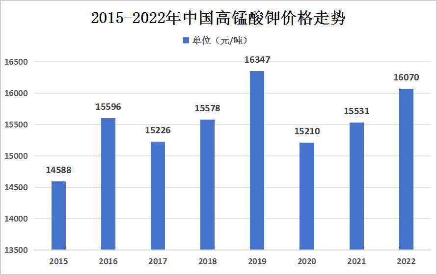 深度剖析：高投资策略与市场影响力解读