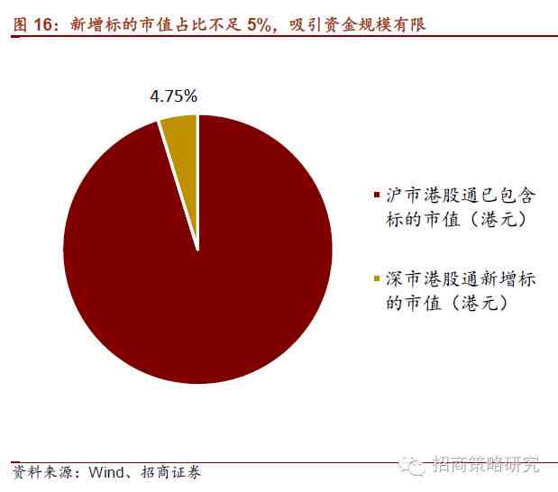 深度剖析：高投资策略与市场影响力解读