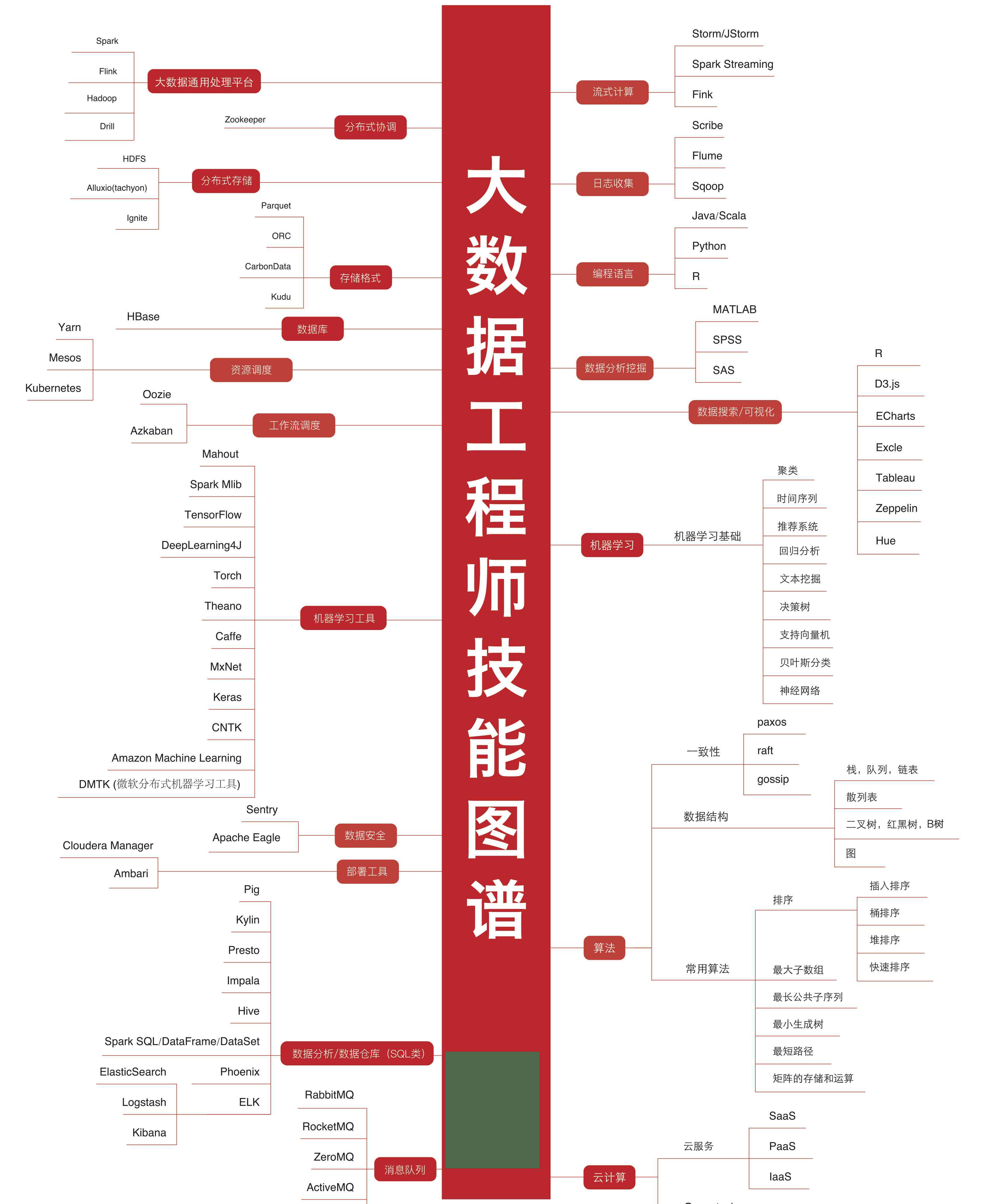 人工智能作文2000多字：高中议论文及1000字范例