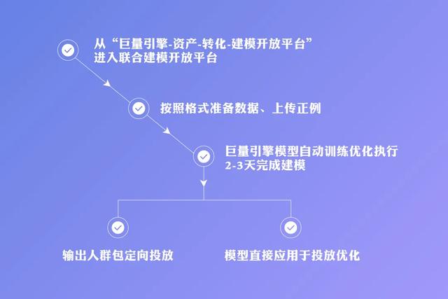 全方位掌握巨量引擎工具：深度解析与应用策略指南
