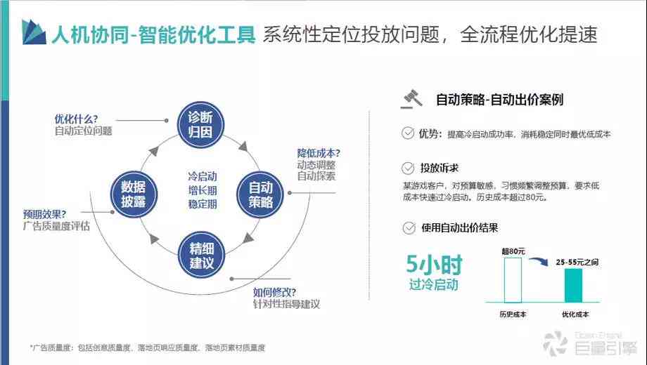 全方位掌握巨量引擎工具：深度解析与应用策略指南