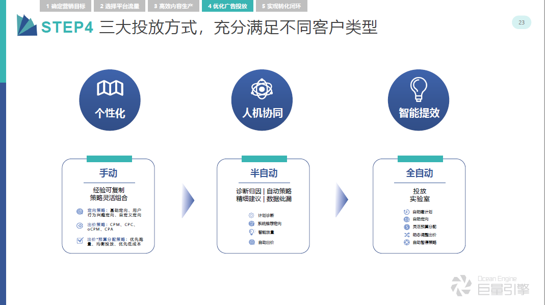 全方位掌握巨量引擎工具：深度解析与应用策略指南